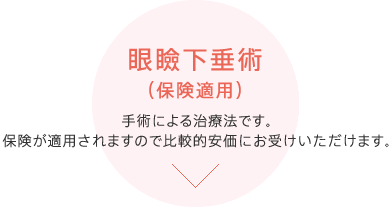 眼瞼下垂術